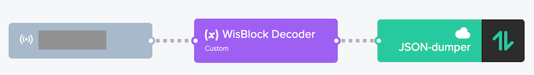 Flow configuration