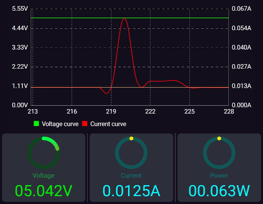Power usage graph